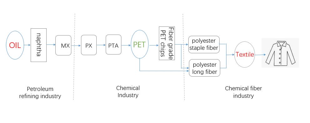 Polyester Chips: An In-Depth Overview – HanLink Polyester